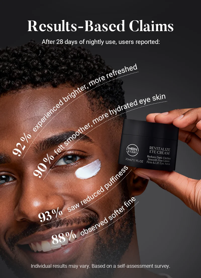 Hand holding a jar of Revitalize eye cream against a dark background with text highlighting product benefits.